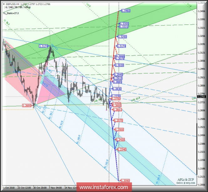 Курс валюты на 06.12.2018 analysis