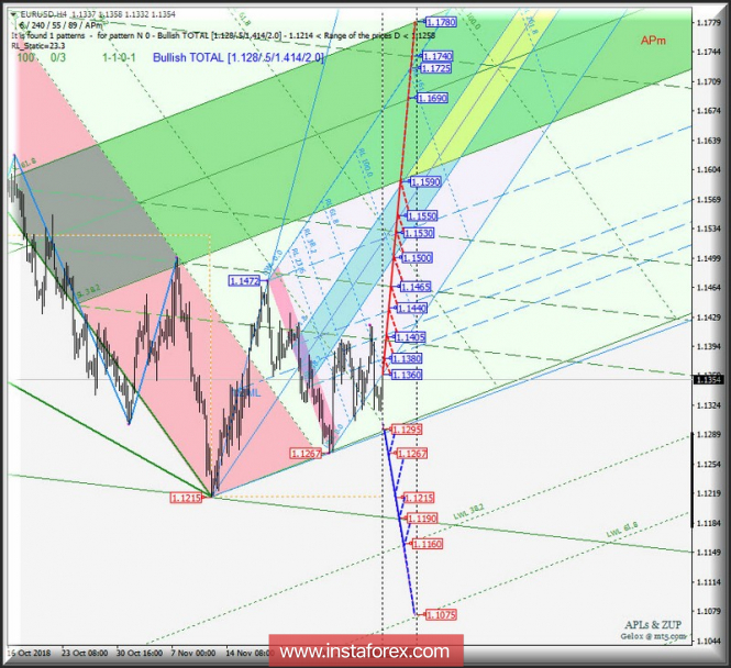 Курс валюты на 06.12.2018 analysis