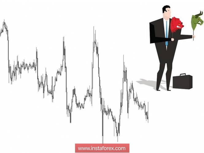 Курс валюты на 06.12.2018 analysis
