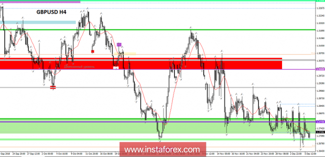 Курс валюты на 06.12.2018 analysis