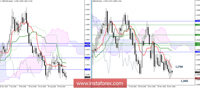 Курс валюты на 06.12.2018 analysis
