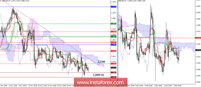 Курс валюты на 06.12.2018 analysis