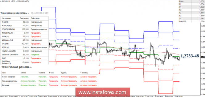 Курс валюты на 06.12.2018 analysis