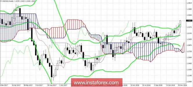 Курс валюты на 06.12.2018 analysis