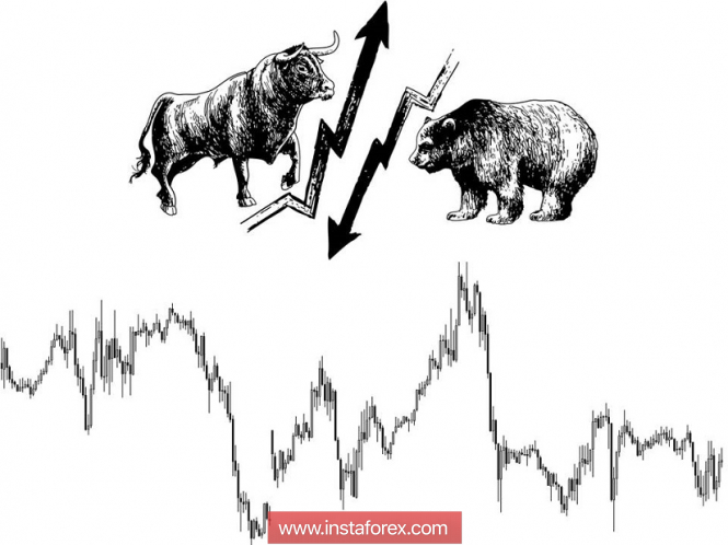 Курс валюты на 06.12.2018 analysis