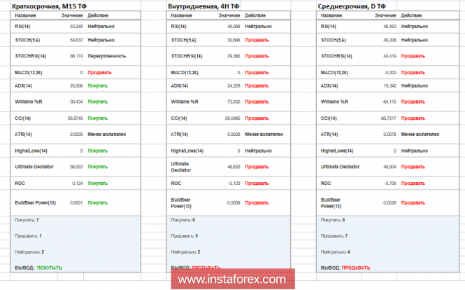 Курс валюты на 06.12.2018 analysis