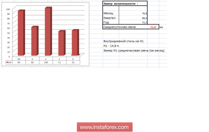 Курс валюты на 06.12.2018 analysis