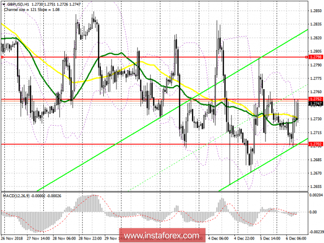Курс валюты на 06.12.2018 analysis