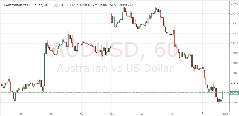 Крупный банк США рекомендует ставить на рост австралийского доллара