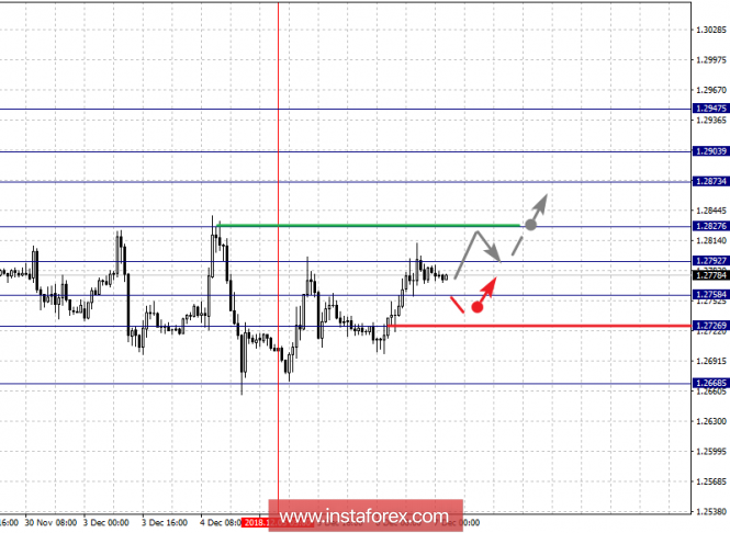 Курс валюты на 07.12.2018 analysis