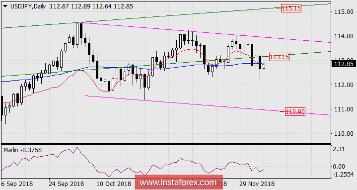 Парадокс йены: вероятность роста возросла, но риск падения увеличился