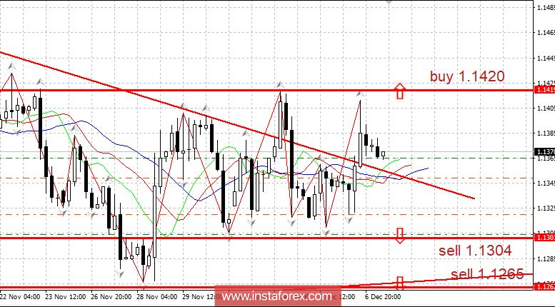 Горящий прогноз 07.12.2018