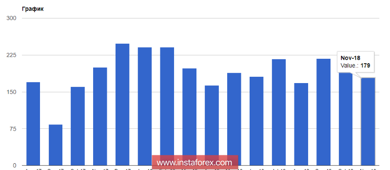 EURUSD: Отчет по рынку труда может негативно повлиять на курс американского доллара