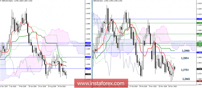 Курс валюты на 07.12.2018 analysis