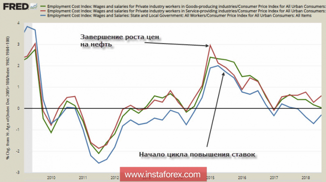Курс валюты на 07.12.2018 analysis