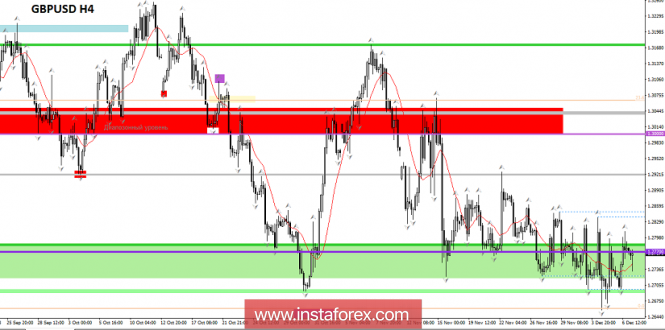 Курс валюты на 07.12.2018 analysis