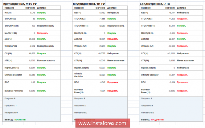 Курс валюты на 07.12.2018 analysis