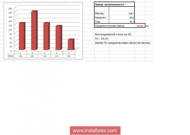 Курс валюты на 07.12.2018 analysis