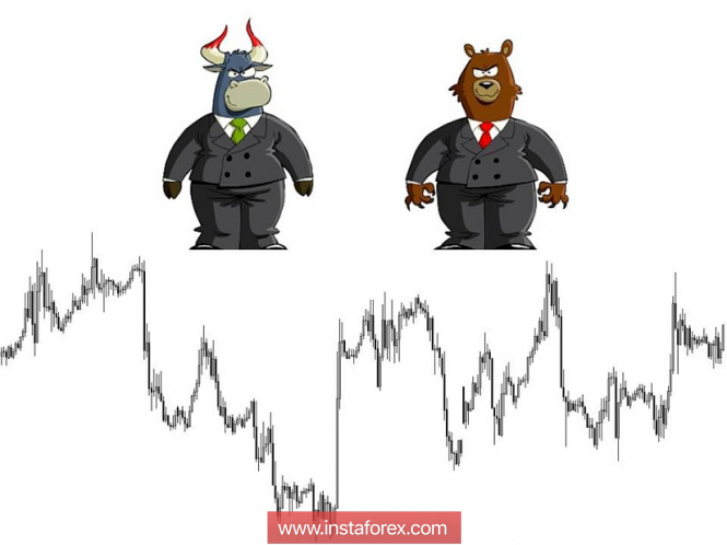Курс валюты на 07.12.2018 analysis