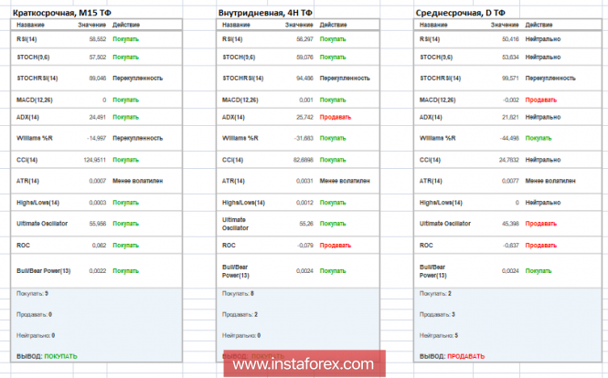 Курс валюты на 07.12.2018 analysis
