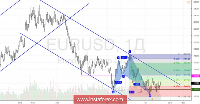 Курс валюты на 07.12.2018 analysis