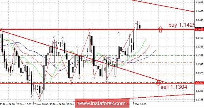 Курс валюты на 10.12.2018 analysis