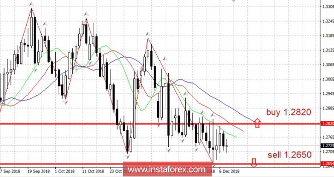 Курс валюты на 10.12.2018 analysis