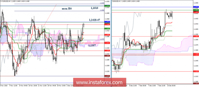 Курс валюты на 10.12.2018 analysis