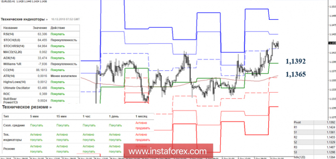 Курс валюты на 10.12.2018 analysis