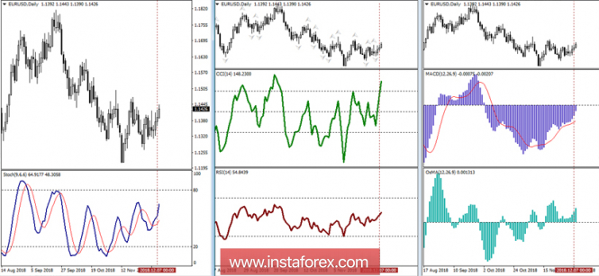 Курс валюты на 10.12.2018 analysis