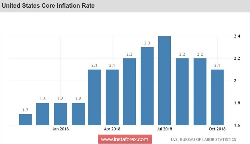 EUR/USD. Советник Трампа &laquo;уронил&raquo; доллар
