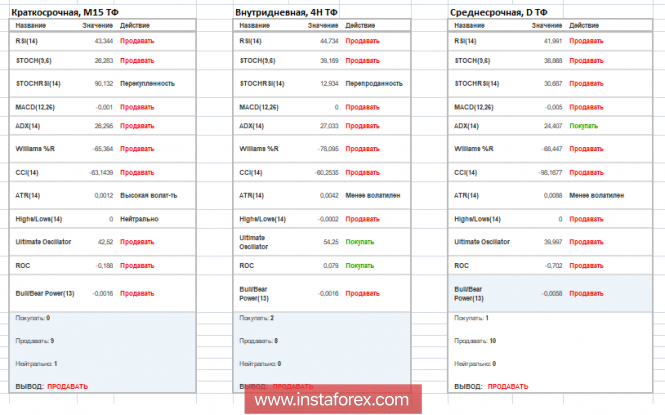 Курс валюты на 10.12.2018 analysis