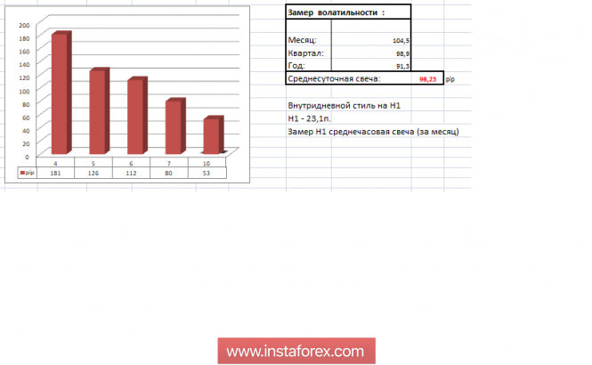 Курс валюты на 10.12.2018 analysis