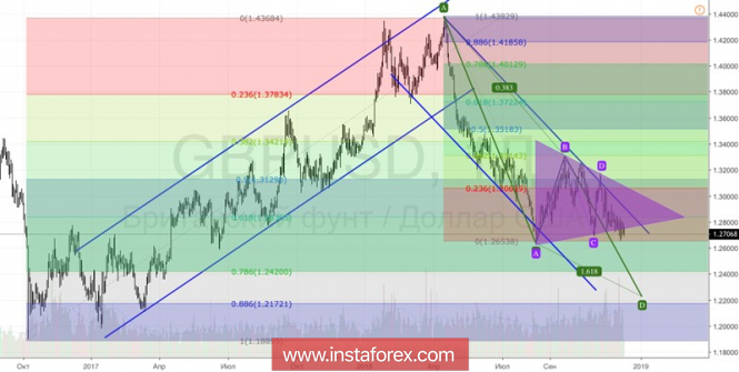 Курс валюты на 10.12.2018 analysis