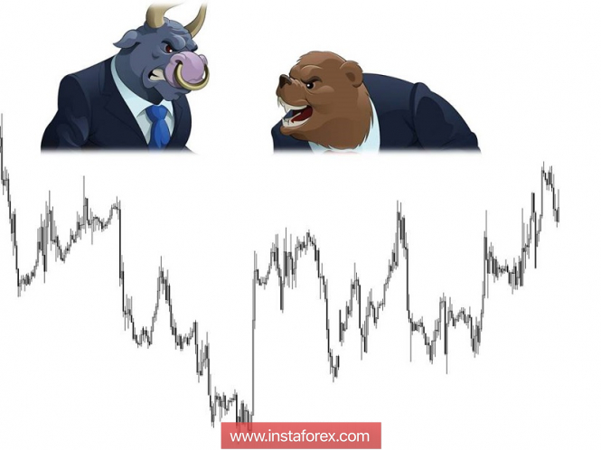 Курс валюты на 10.12.2018 analysis
