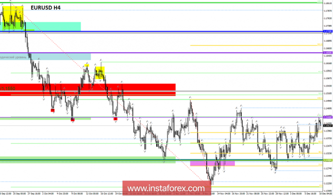 Курс валюты на 10.12.2018 analysis