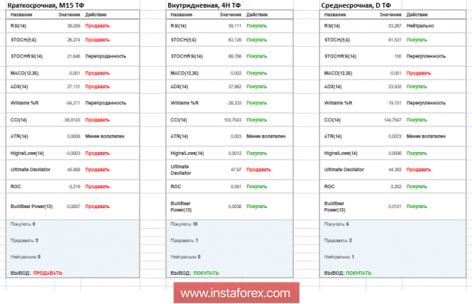 Курс валюты на 10.12.2018 analysis
