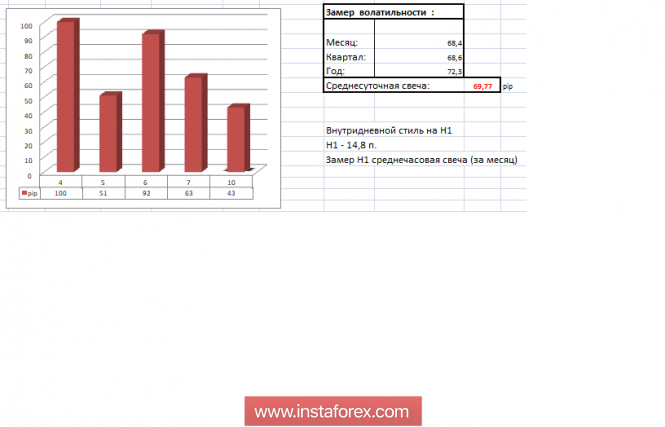 Курс валюты на 10.12.2018 analysis