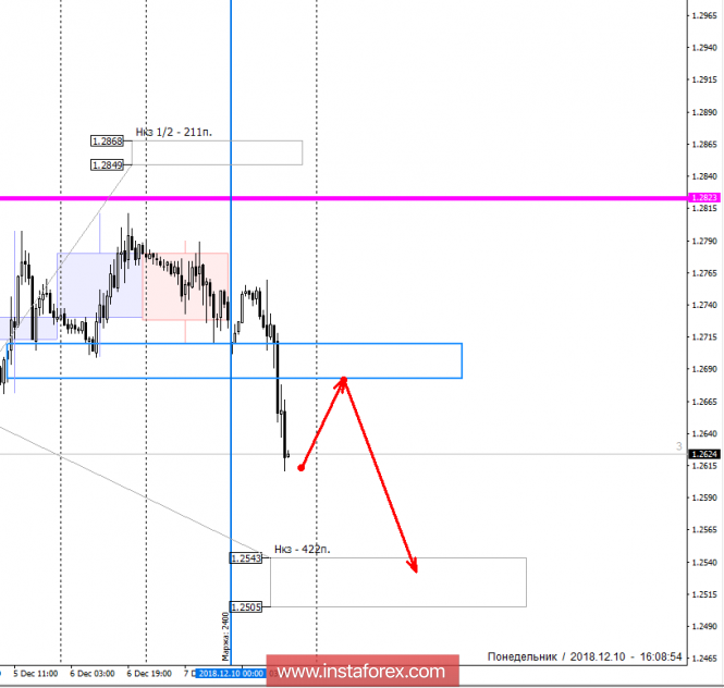 Курс валюты на 10.12.2018 analysis