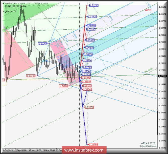 Курс валюты на 10.12.2018 analysis