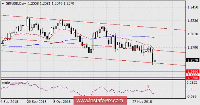 Курс валюты на 11.12.2018 analysis