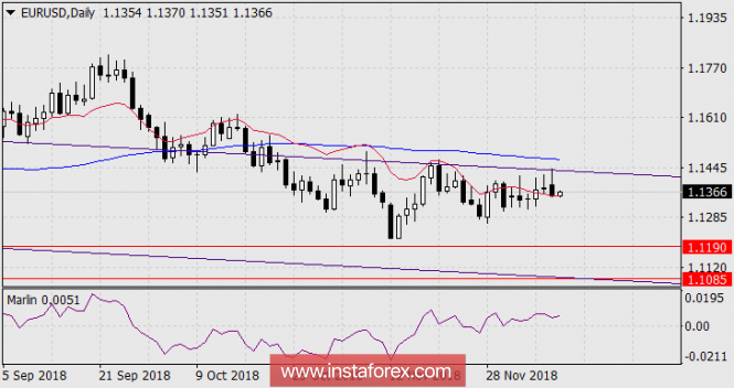 Курс валюты на 11.12.2018 analysis
