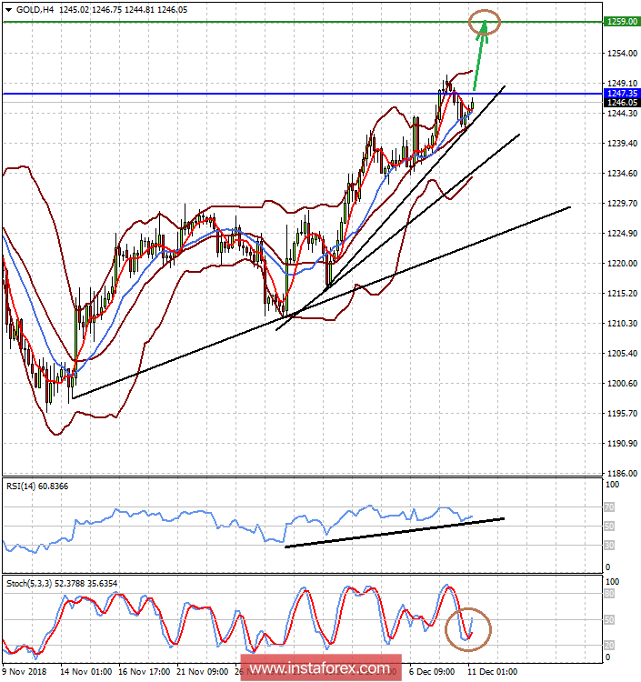 Мир стоит на пороге новой рецессии