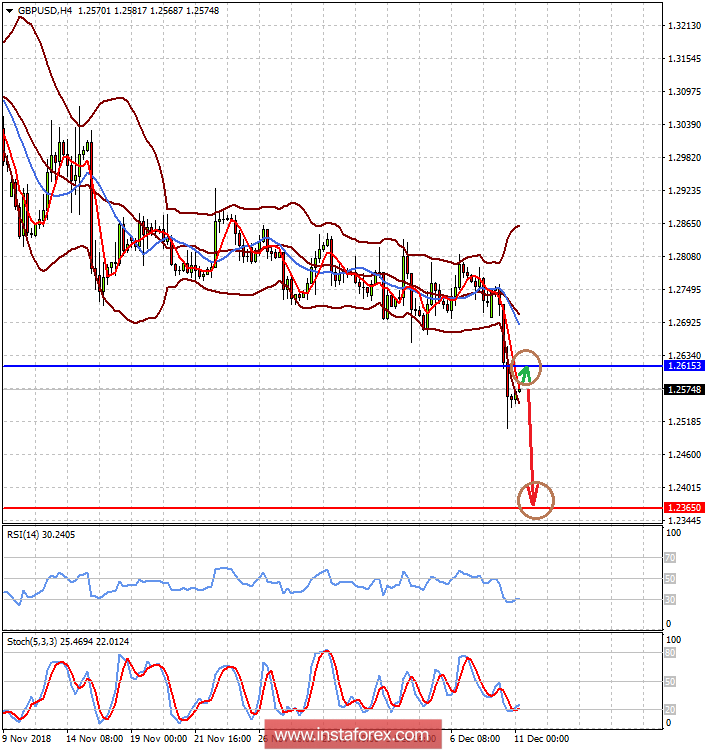Мир стоит на пороге новой рецессии