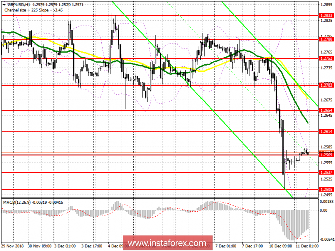 Курс валюты на 11.12.2018 analysis
