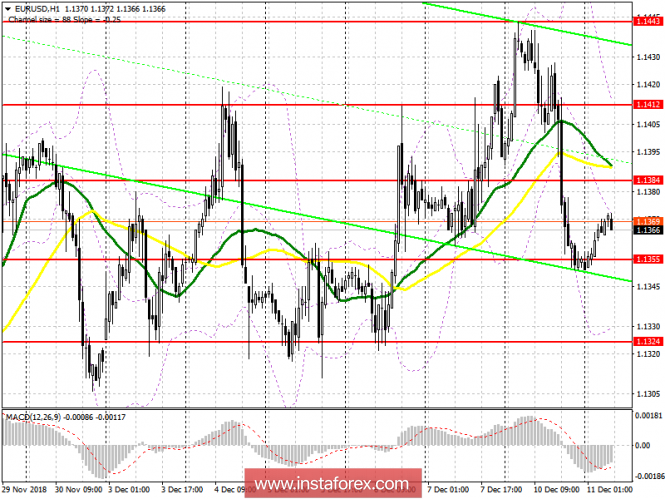 Курс валюты на 11.12.2018 analysis