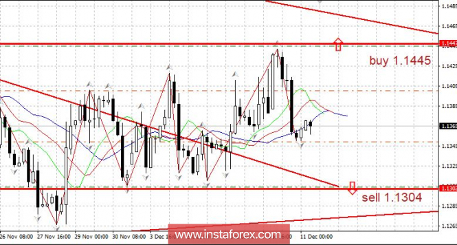 Курс валюты на 11.12.2018 analysis