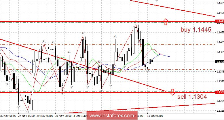 Горящий прогноз 11.12.2018