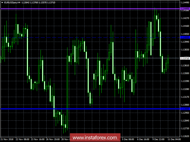 Курс валюты на 11.12.2018 analysis