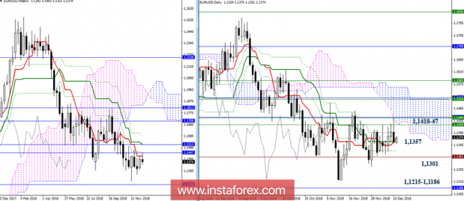Курс валюты на 11.12.2018 analysis